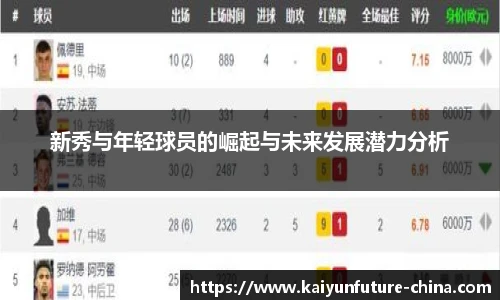 新秀与年轻球员的崛起与未来发展潜力分析